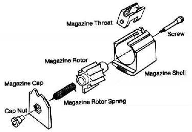 Ruger Magazine Exploded View